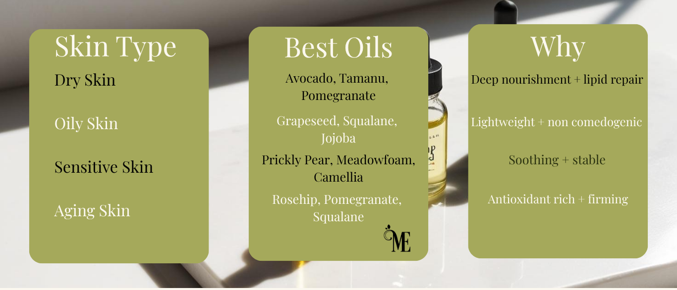 choosing oils for dry skin